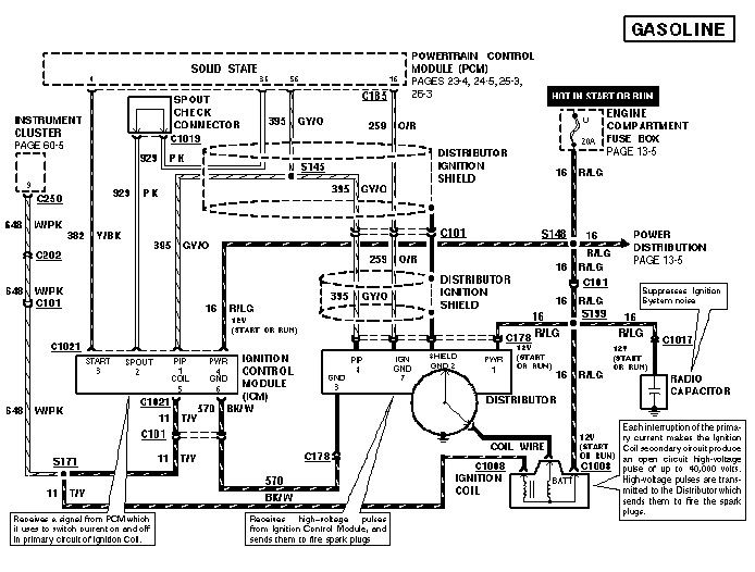 1994 Ford f150 wiring schematic